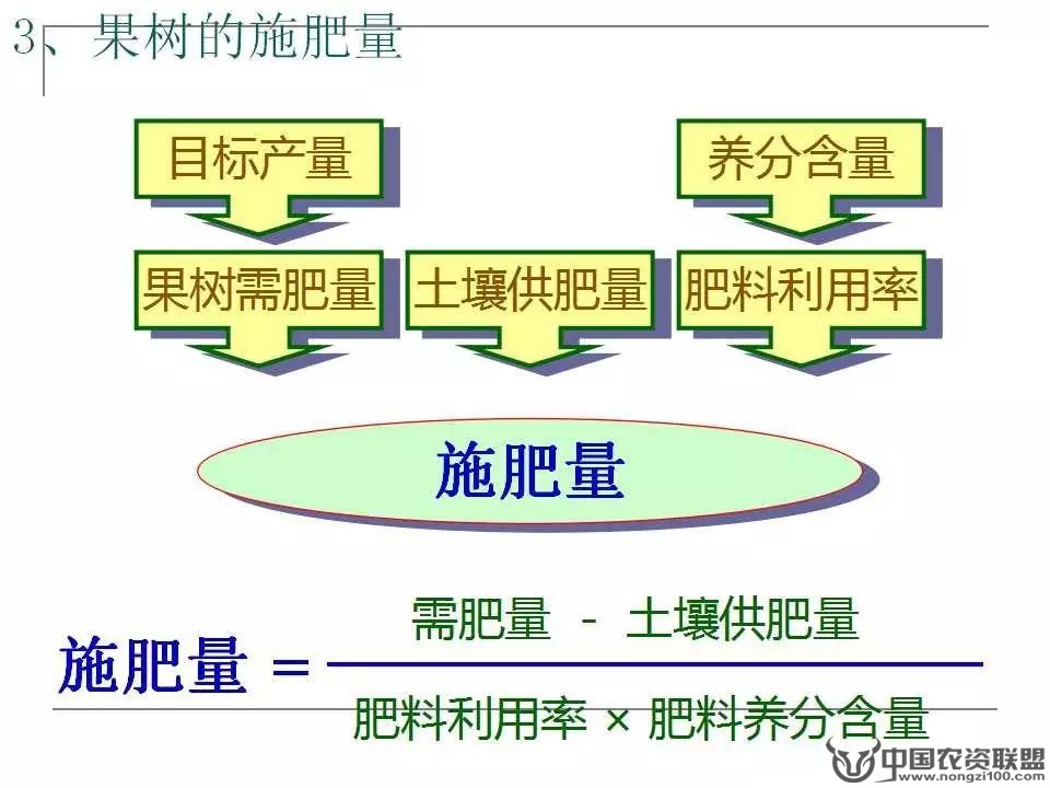 附件