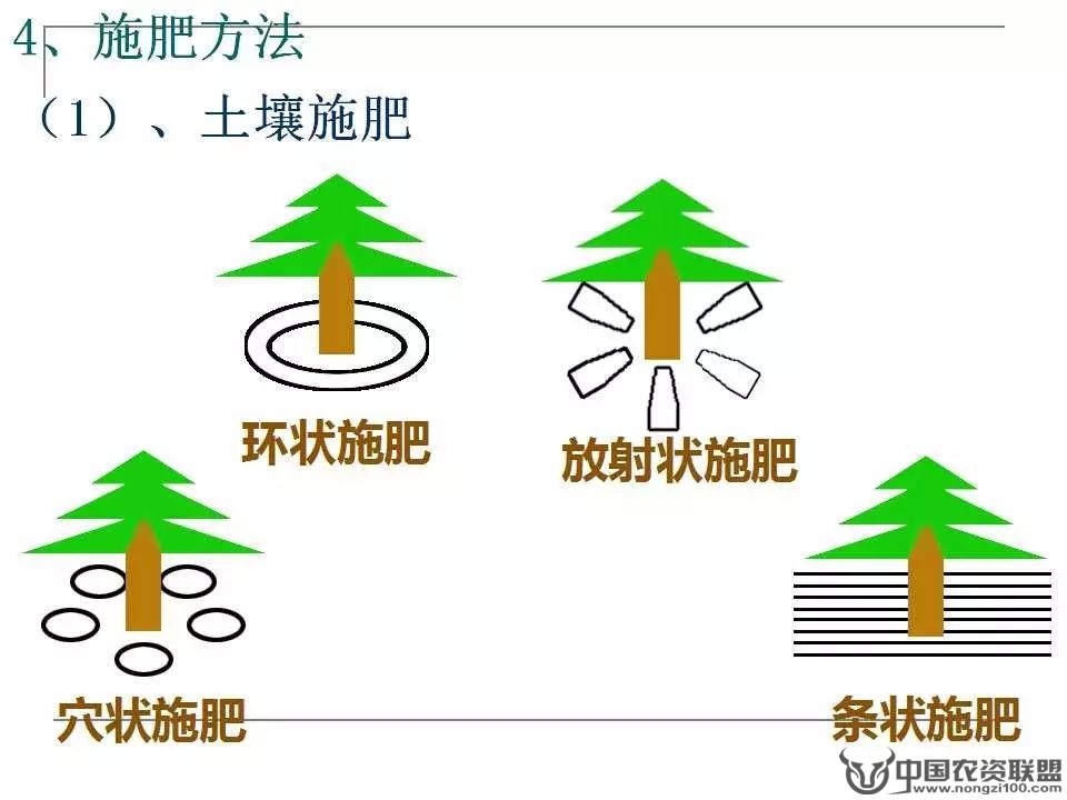 附件
