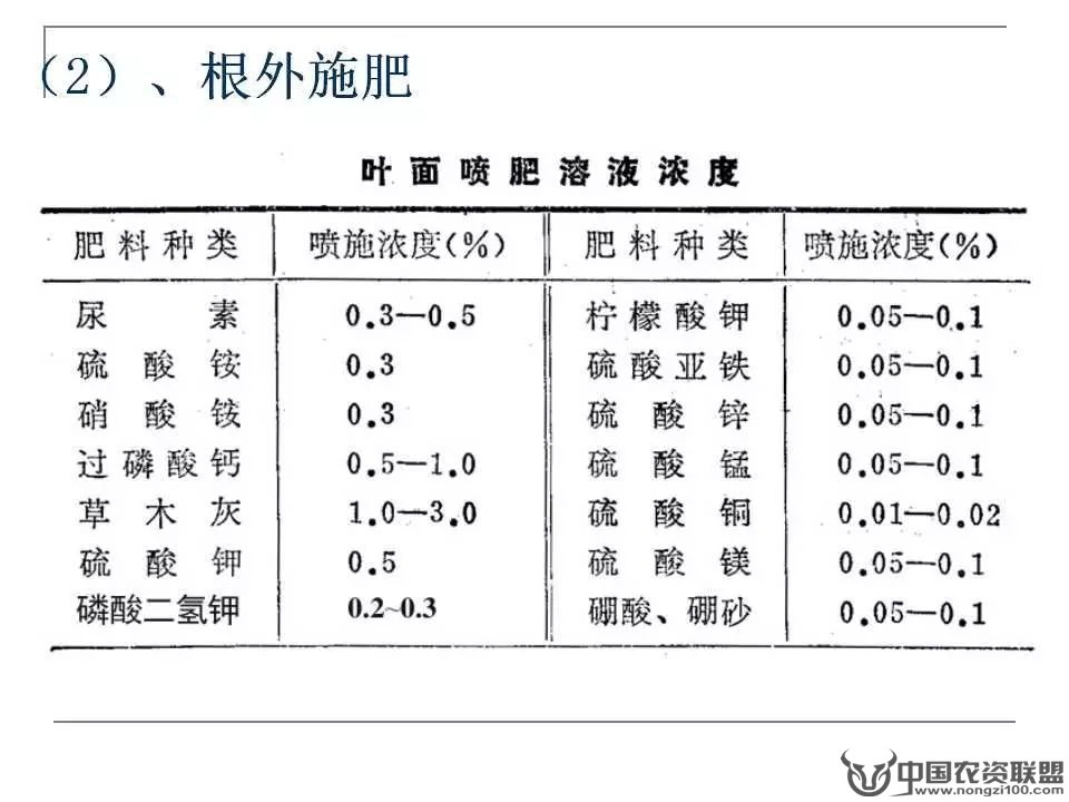 附件