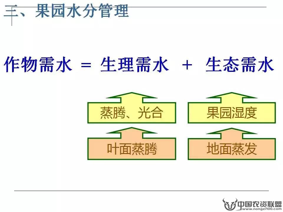 附件