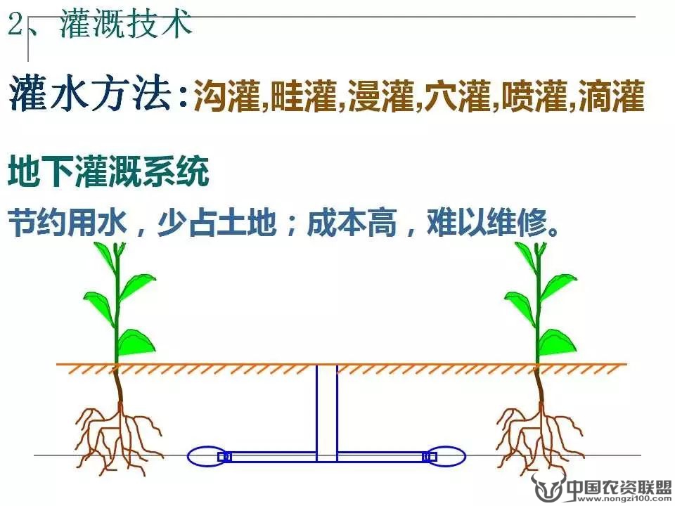 附件
