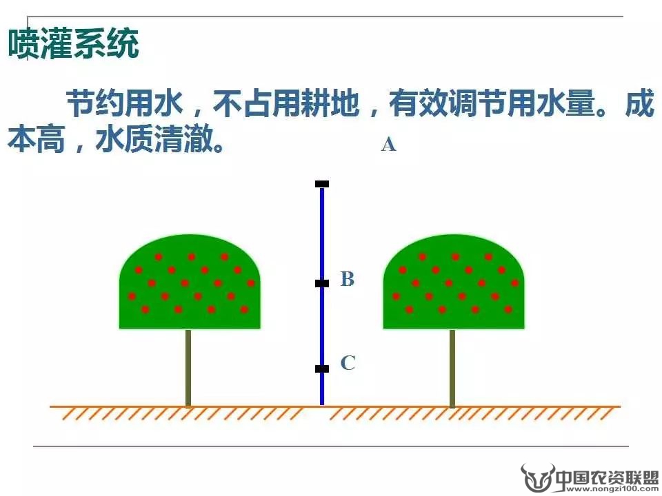 附件