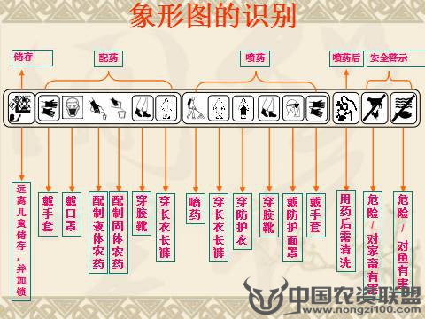 附件