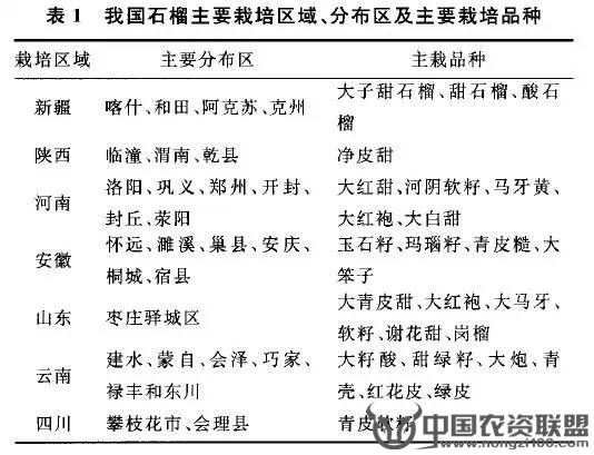 附件