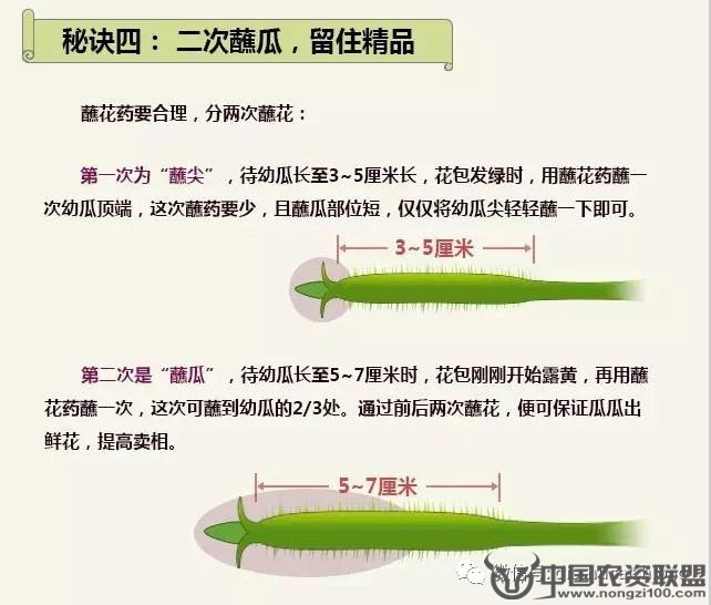 附件