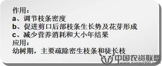 附件