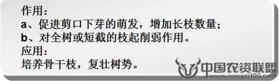 附件
