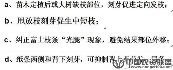 附件