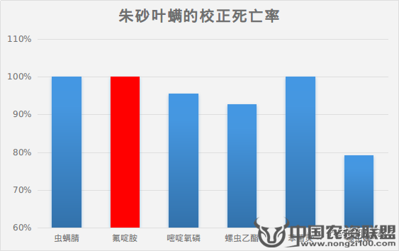附件