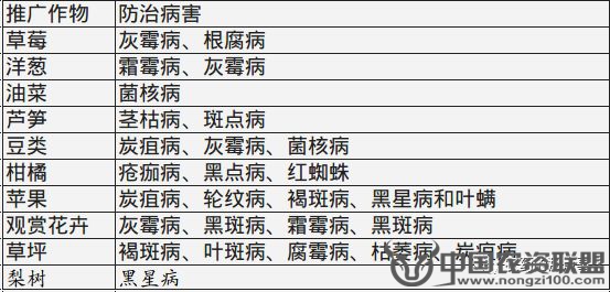 附件