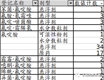 附件