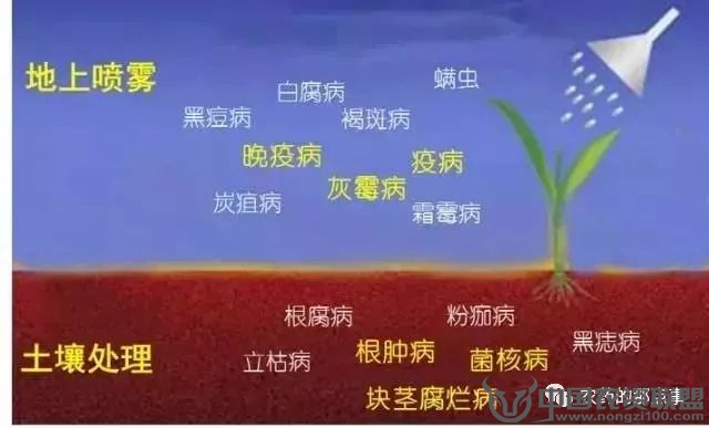 附件