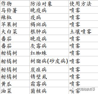 附件