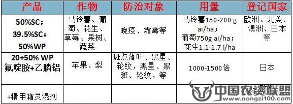 附件
