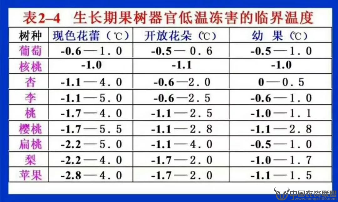 附件