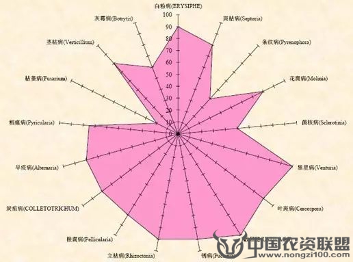 附件