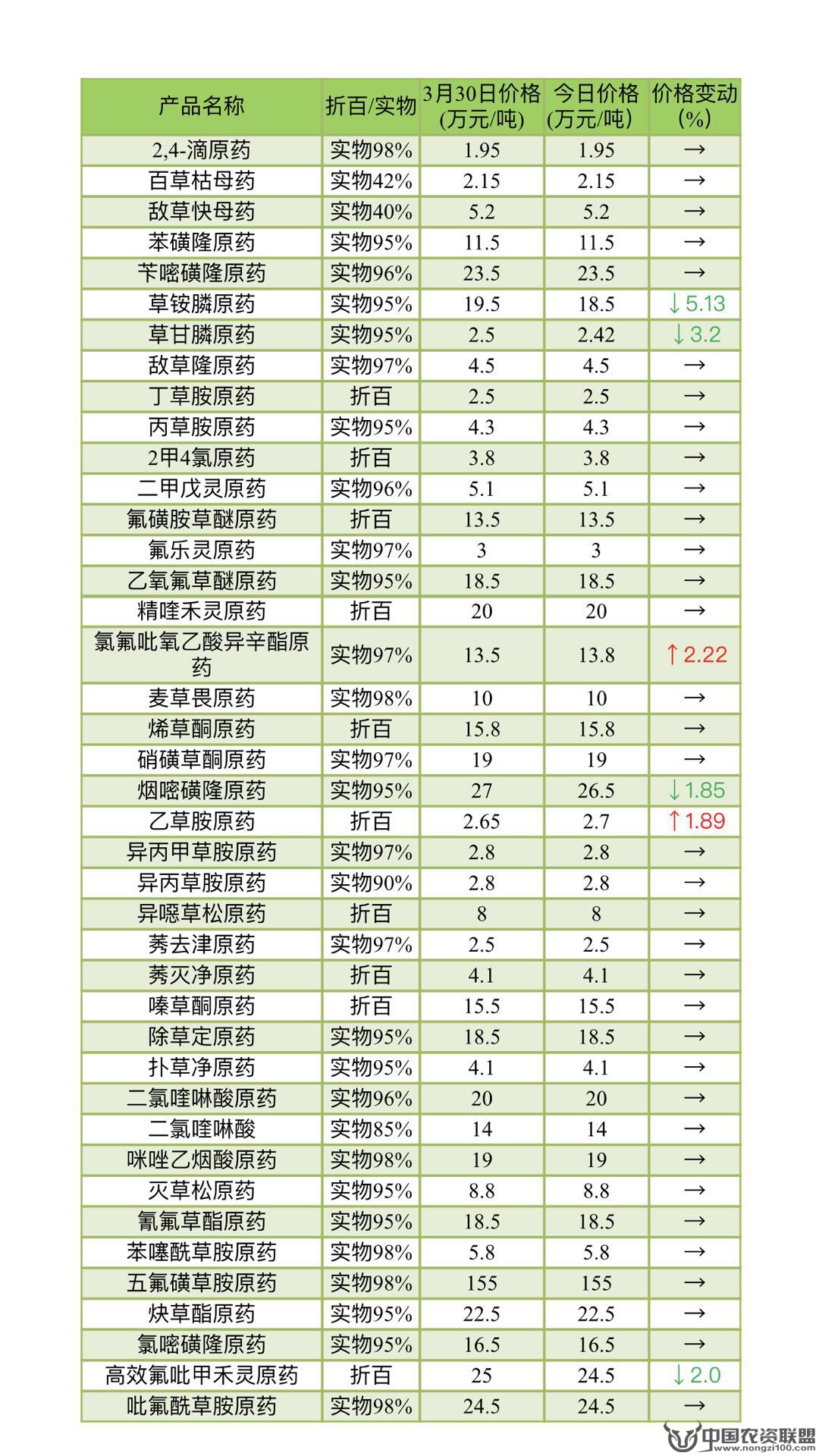 附件