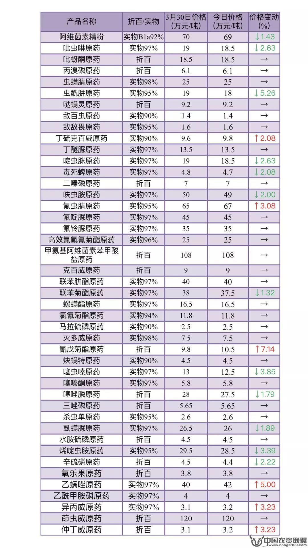 附件