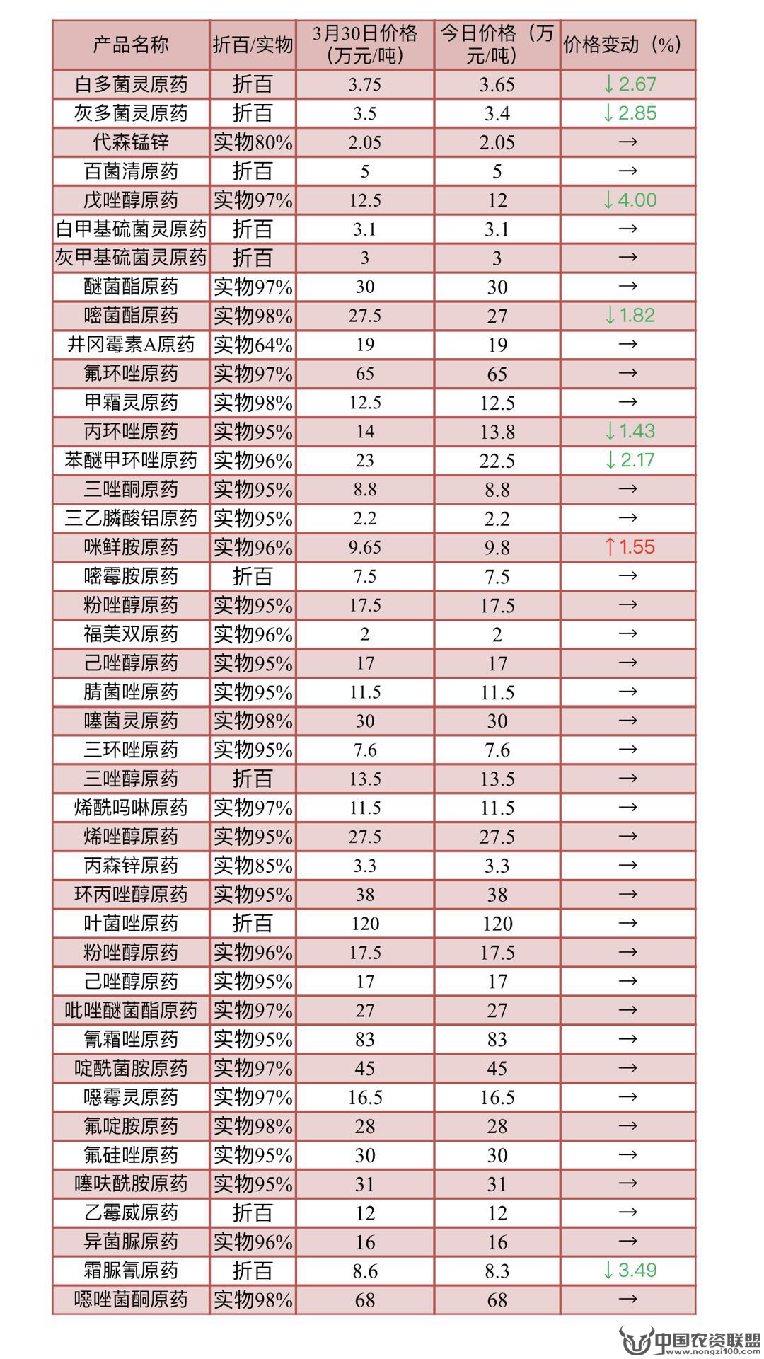 附件