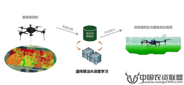 附件