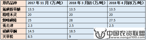附件
