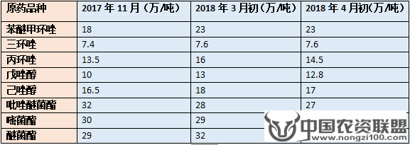 附件