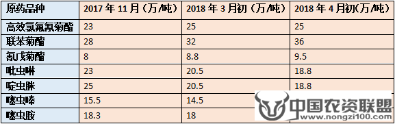 附件