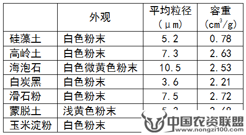 附件