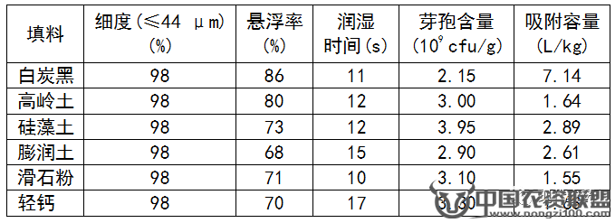 附件