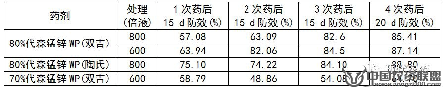 附件