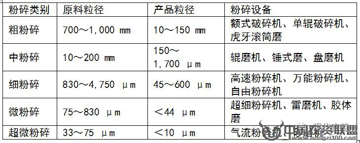 附件