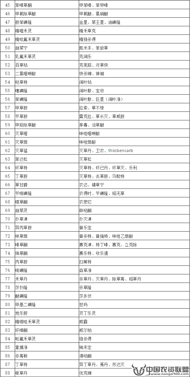 附件