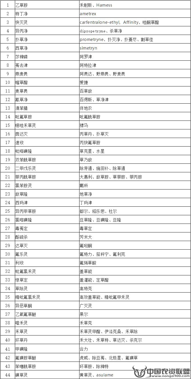 附件