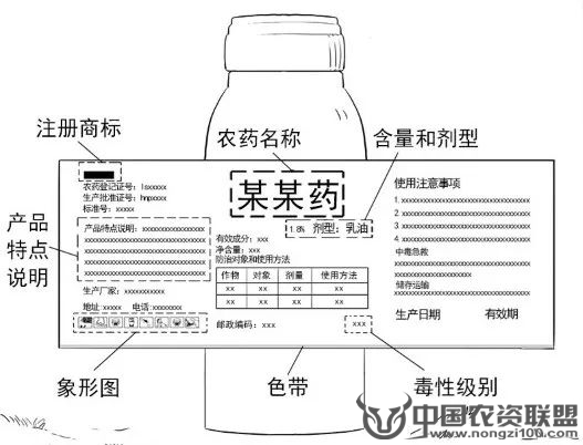 附件