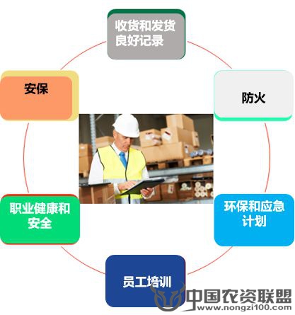 附件