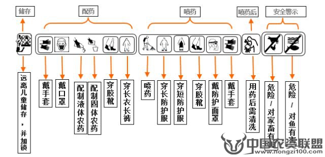 附件