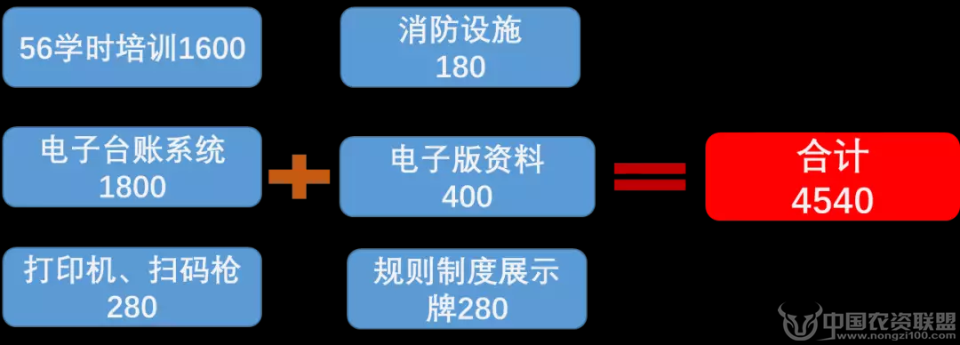 附件