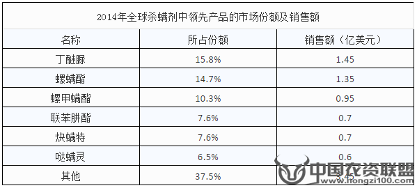 附件