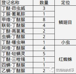 附件