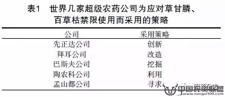 附件