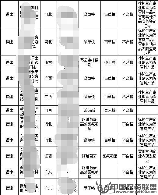 附件