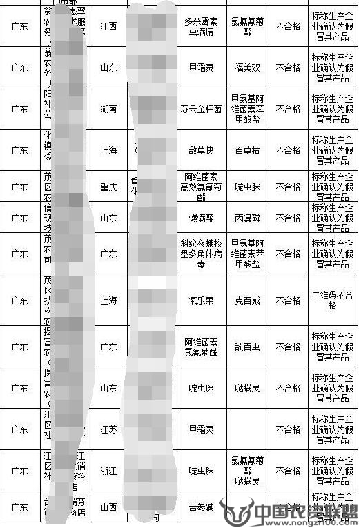 附件