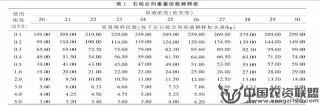 附件