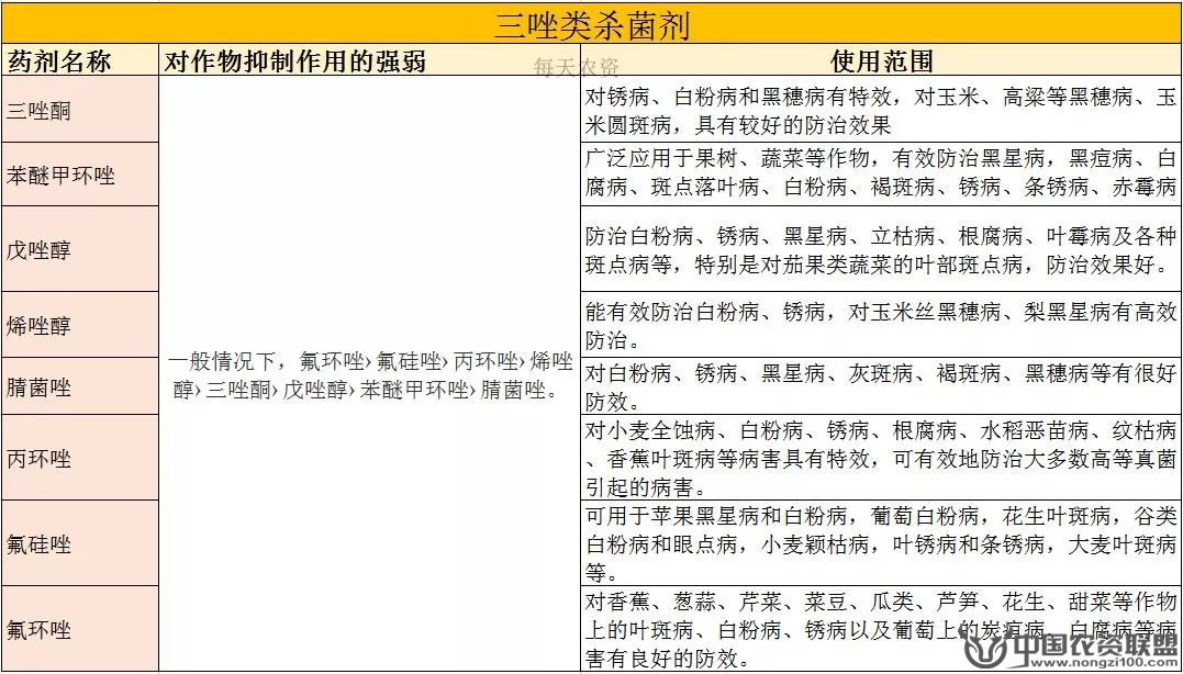 附件