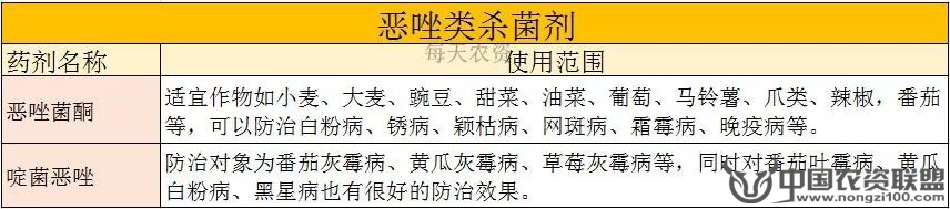 附件