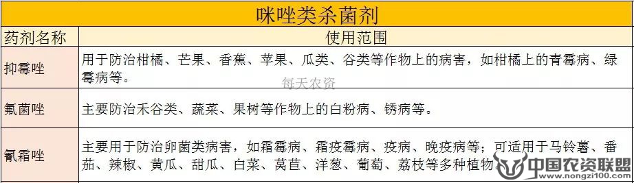 附件