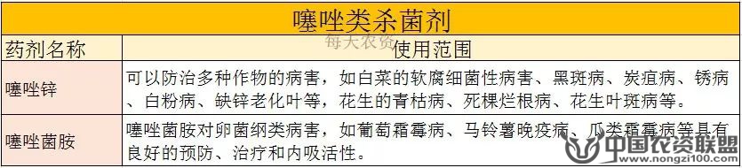 附件