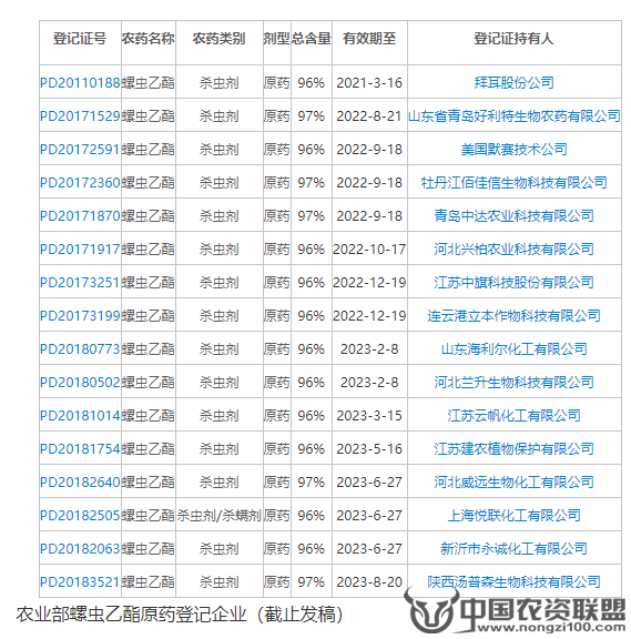 附件