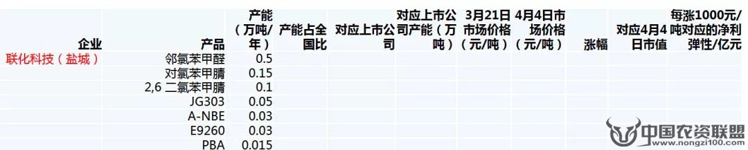 附件