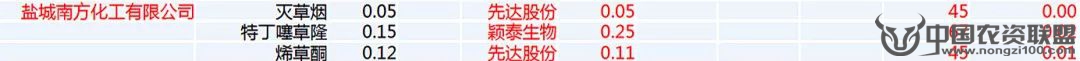 附件